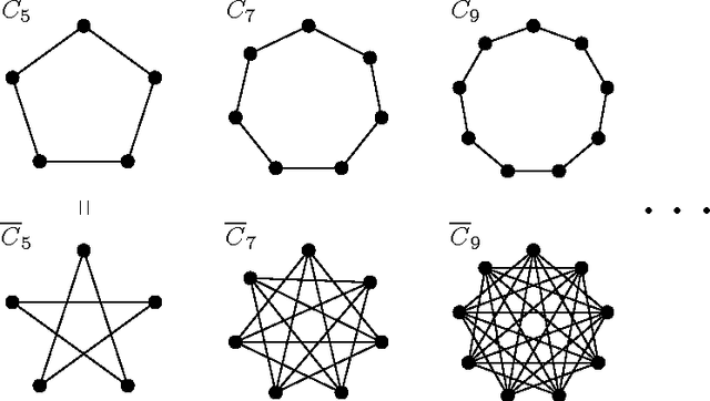 Figure 4 for Hybrid tractability of soft constraint problems