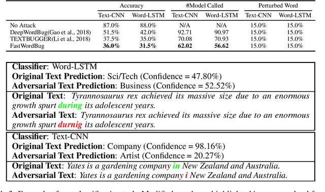 Figure 2 for FastWordBug: A Fast Method To Generate Adversarial Text Against NLP Applications