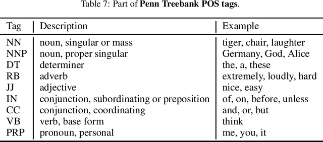 Figure 4 for FastWordBug: A Fast Method To Generate Adversarial Text Against NLP Applications
