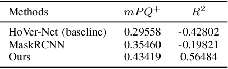 Figure 2 for A Deep Learning Framework for Nuclear Segmentation and Classification in Histopathological Images