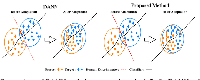 Figure 1 for Dual Mixup Regularized Learning for Adversarial Domain Adaptation
