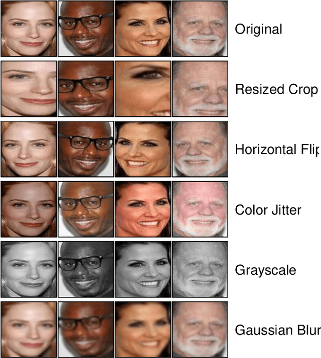 Figure 3 for Similarity Guided Deep Face Image Retrieval