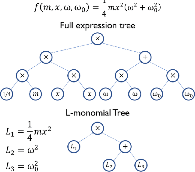 Figure 1 for Symbolic Regression using Mixed-Integer Nonlinear Optimization