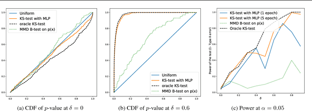 Figure 1 for Detecting and Correcting for Label Shift with Black Box Predictors