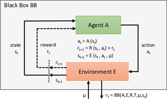 Figure 3 for SADA: Semantic Adversarial Diagnostic Attacks for Autonomous Applications