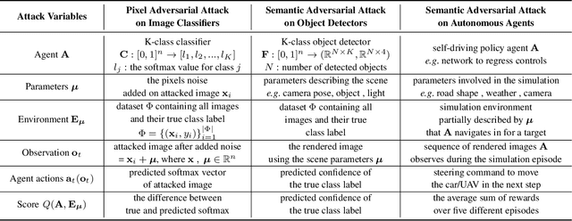 Figure 2 for SADA: Semantic Adversarial Diagnostic Attacks for Autonomous Applications