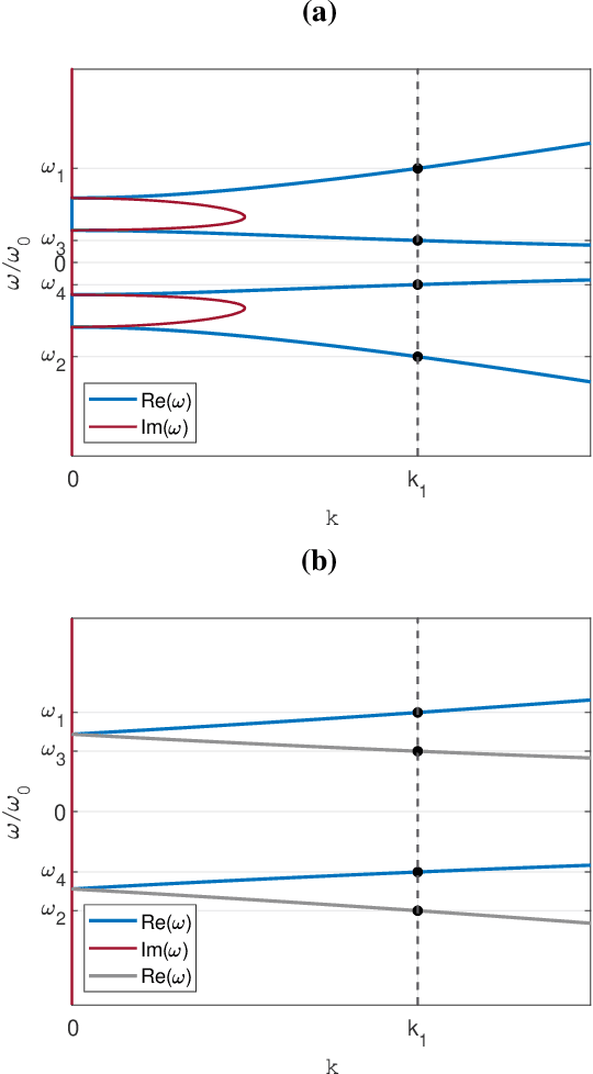 Figure 2 for Temporal negative refraction