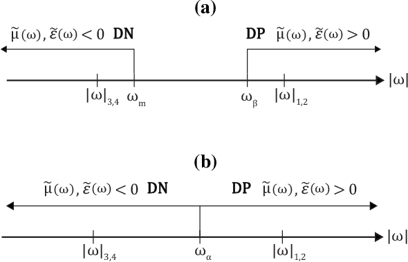 Figure 3 for Temporal negative refraction