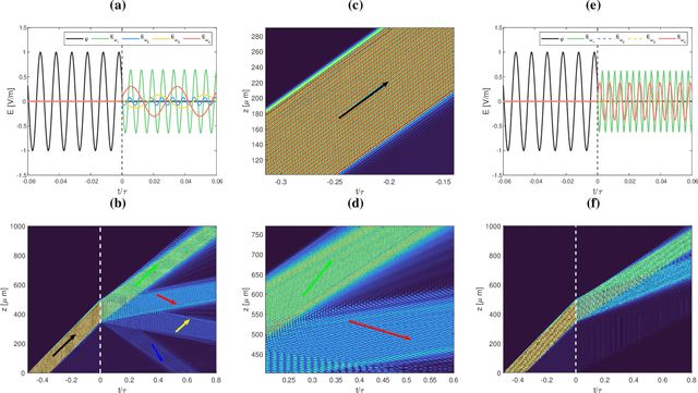Figure 4 for Temporal negative refraction
