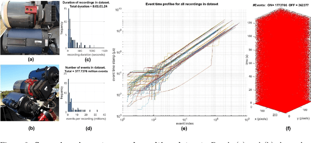 Figure 3 for Event-based Object Detection and Tracking for Space Situational Awareness