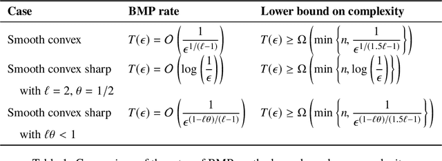 Figure 1 for Blended Matching Pursuit