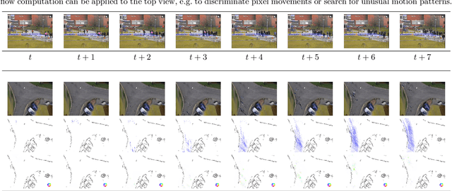Figure 2 for Real-time Pedestrian Surveillance with Top View Cumulative Grids