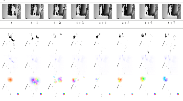 Figure 4 for Real-time Pedestrian Surveillance with Top View Cumulative Grids