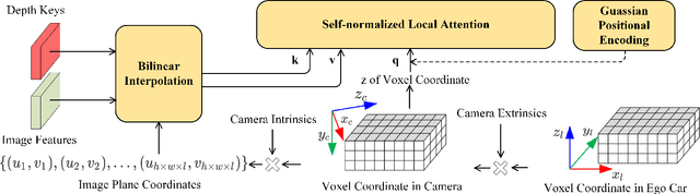 Figure 3 for Consistency of Implicit and Explicit Features Matters for Monocular 3D Object Detection