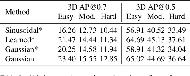 Figure 4 for Consistency of Implicit and Explicit Features Matters for Monocular 3D Object Detection