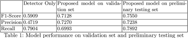 Figure 2 for Detecting Mitosis against Domain Shift using a Fused Detector and Deep Ensemble Classification Model for MIDOG Challenge