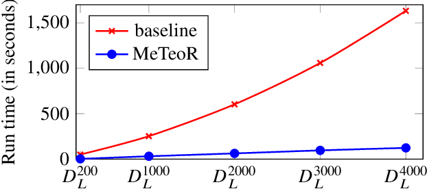 Figure 3 for MeTeoR: Practical Reasoning in Datalog with Metric Temporal Operators