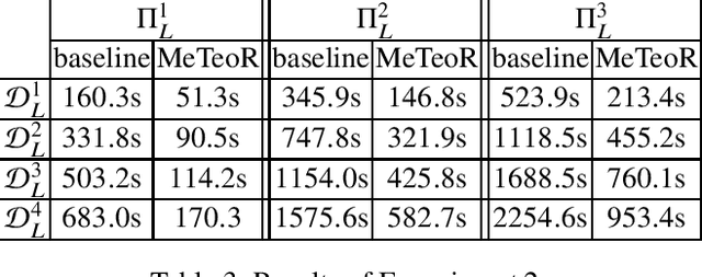 Figure 4 for MeTeoR: Practical Reasoning in Datalog with Metric Temporal Operators