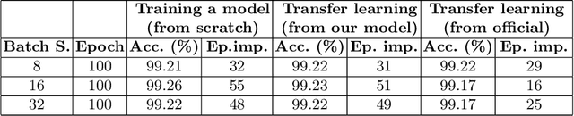 Figure 2 for BWCNN: Blink to Word, a Real-Time Convolutional Neural Network Approach