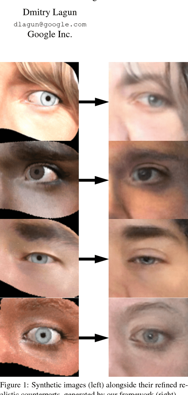 Figure 1 for GazeGAN - Unpaired Adversarial Image Generation for Gaze Estimation