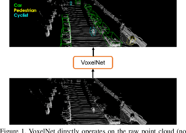 Figure 1 for VoxelNet: End-to-End Learning for Point Cloud Based 3D Object Detection