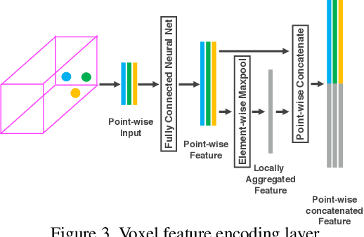 Figure 4 for VoxelNet: End-to-End Learning for Point Cloud Based 3D Object Detection