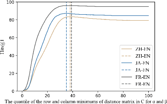 Figure 4 for Semi-constraint Optimal Transport for Entity Alignment with Dangling Cases