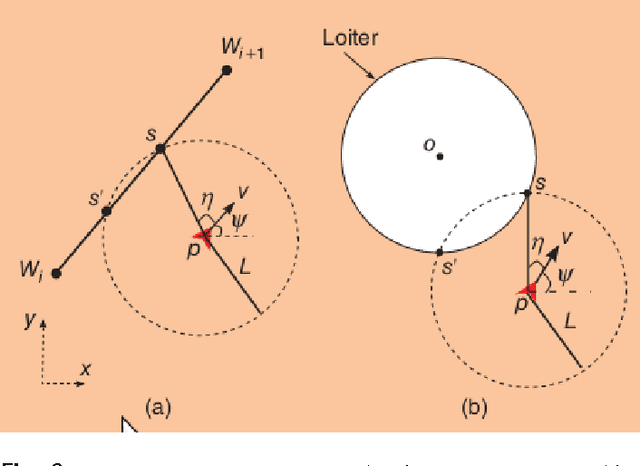 Figure 2 for Model Predictive Control for Micro Aerial Vehicle Systems (MAV) Systems