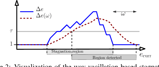 Figure 3 for Online, interactive user guidance for high-dimensional, constrained motion planning