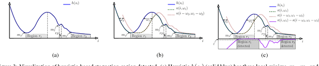 Figure 4 for Online, interactive user guidance for high-dimensional, constrained motion planning