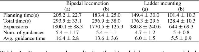 Figure 2 for Online, interactive user guidance for high-dimensional, constrained motion planning
