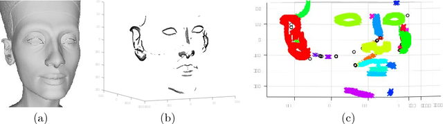 Figure 4 for Recognition of feature curves on 3D shapes using an algebraic approach to Hough transforms