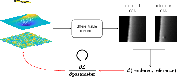 Figure 1 for Towards Differentiable Rendering for Sidescan Sonar Imagery