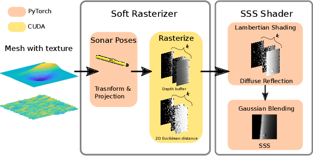 Figure 2 for Towards Differentiable Rendering for Sidescan Sonar Imagery