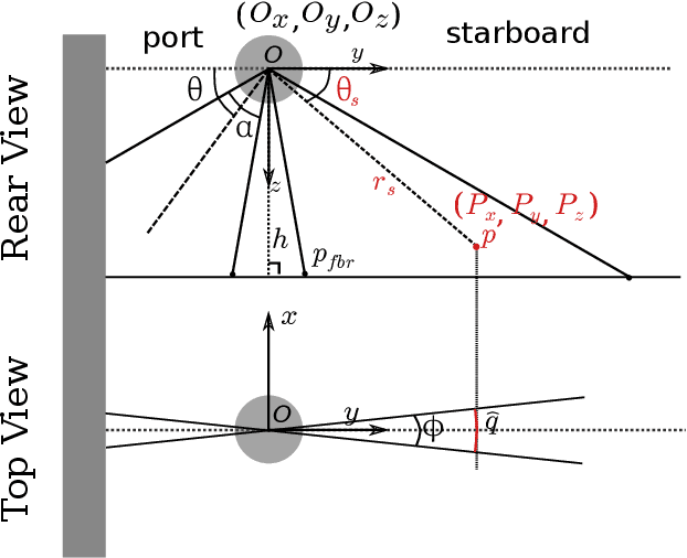 Figure 3 for Towards Differentiable Rendering for Sidescan Sonar Imagery
