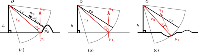 Figure 4 for Towards Differentiable Rendering for Sidescan Sonar Imagery