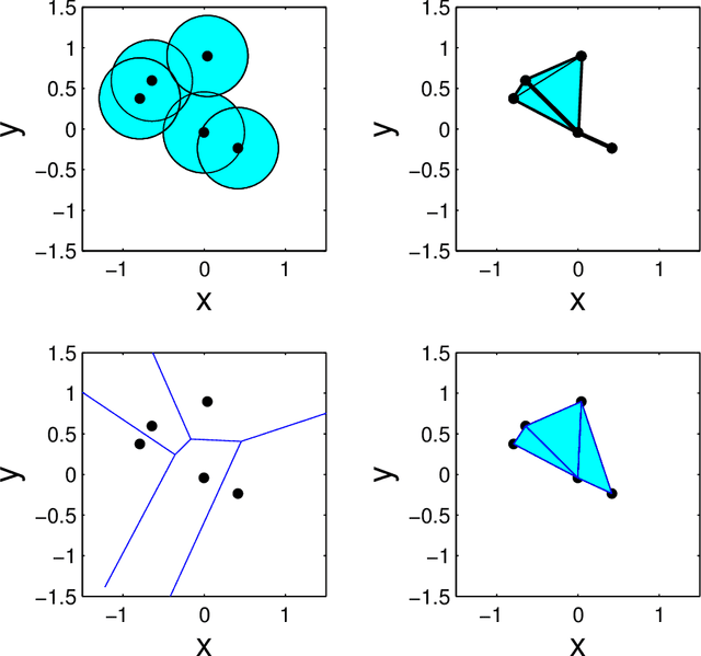 Figure 3 for Geometric Representations of Random Hypergraphs