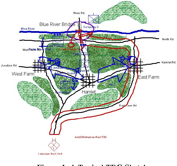 Figure 1 for Analogical Learning in Tactical Decision Games