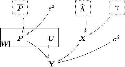Figure 3 for Nonlinear spectral unmixing of hyperspectral images using Gaussian processes