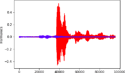 Figure 1 for Multimodal Speech Emotion Recognition and Ambiguity Resolution