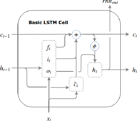 Figure 3 for Multimodal Speech Emotion Recognition and Ambiguity Resolution