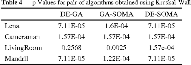 Figure 4 for Comparative analysis of evolutionary algorithms for image enhancement