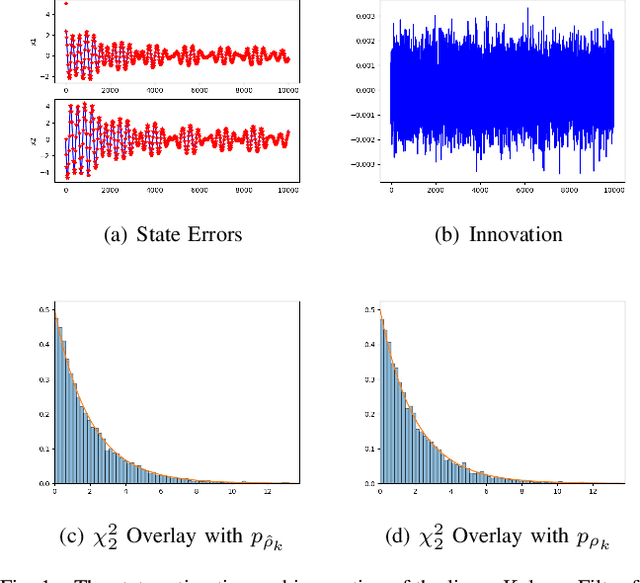 Figure 1 for Learned Uncertainty Calibration for Visual Inertial Localization