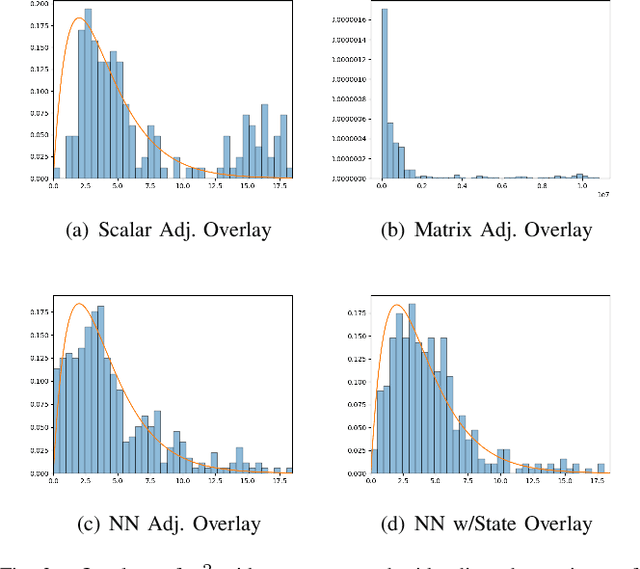Figure 3 for Learned Uncertainty Calibration for Visual Inertial Localization
