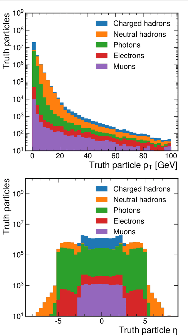 Figure 3 for MLPF: Efficient machine-learned particle-flow reconstruction using graph neural networks