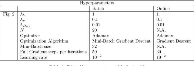 Figure 2 for Online Baum-Welch algorithm for Hierarchical Imitation Learning