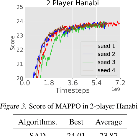 Figure 4 for The Surprising Effectiveness of MAPPO in Cooperative, Multi-Agent Games