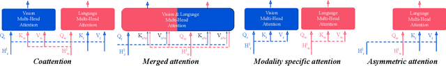 Figure 1 for Decoupling the Role of Data, Attention, and Losses in Multimodal Transformers