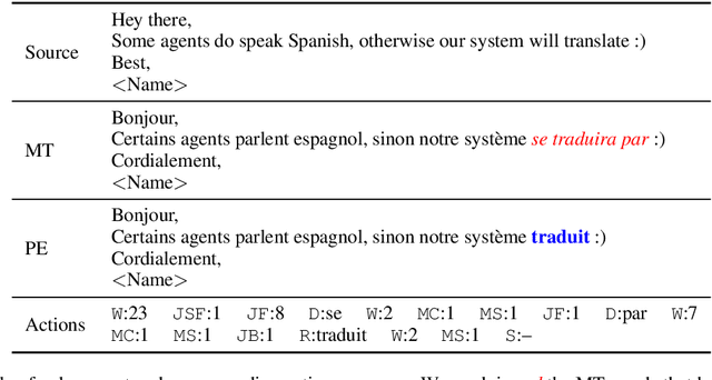 Figure 3 for Translator2Vec: Understanding and Representing Human Post-Editors