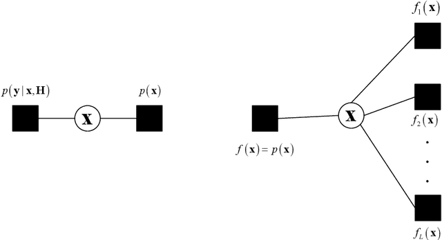 Figure 2 for Cell-Free Massive MIMO Detection: A Distributed Expectation Propagation Approach